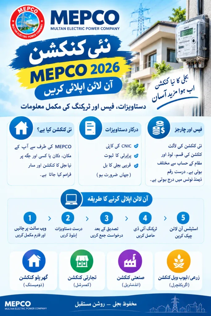 MEPCO New Connection 2026 Apply Online, Documents, Fees & Tracking